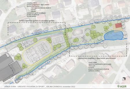 ID Višnja Gora ureditev površin za šport